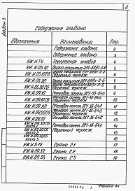 Альбом 3 Строительные изделия