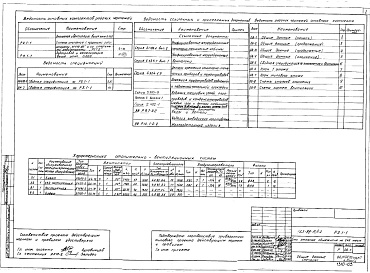 Альбом 5 Отопление и вентиляция выше отметки 0.000 (2.1-1)