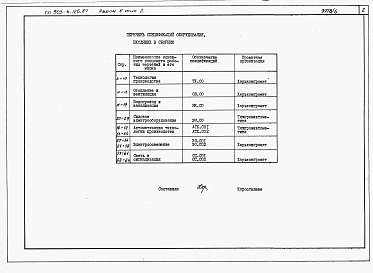 Альбом 8 Спецификации оборудования