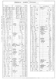 Альбом 2Чертежи индустриальных строительных конструкций и изделий котельной
