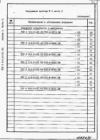Альбом 4 Часть 2. Ведомости потребности в материалах   ТХ 2. И - БН 1 - 25.ВМ