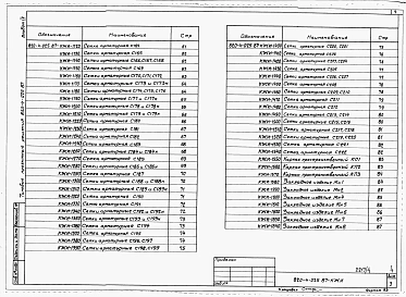 Альбом 4 Арматурные и закладные изделия.