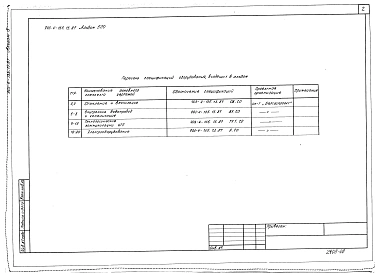 Альбом 5 Спецификации оборудования