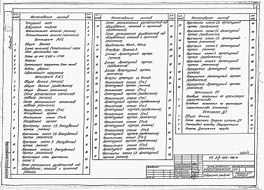 Альбом 1 Пояснительная записка. Архитектурные решения. Конструкции железобетонные. Дренаж    