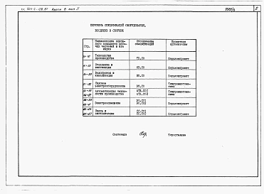 Альбом 8 Спецификации оборудования