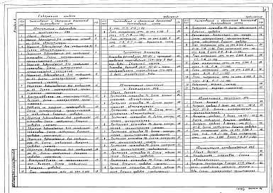 Альбом 6 Автоматизация водоснабжения и канализации. Автоматизация отопления и вентиляции. Автоматизация технологических процессов. Автоматизация холодоснабжения. Связь и сигнализация. Пожарная сигнализация