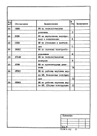 Альбом 8 Ведомости потребности в материалах.      