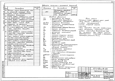 Альбом 5  Управление и автоматика     