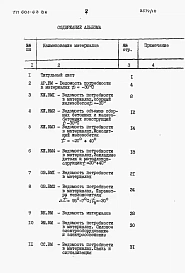 Альбом 9  Ведомости потребности в материалах.      