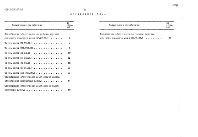 Альбом 3 Спецификации оборудования.