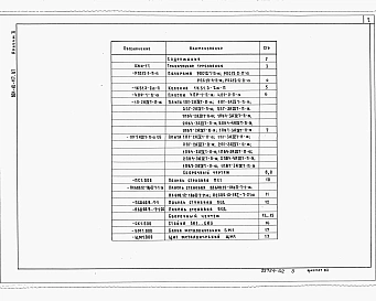 Альбом 2 Строительные изделия    