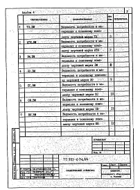 Альбом 4 Ведомости потребности в материалах систем инженерного оборудования (из т.п. 903-4-54.86)