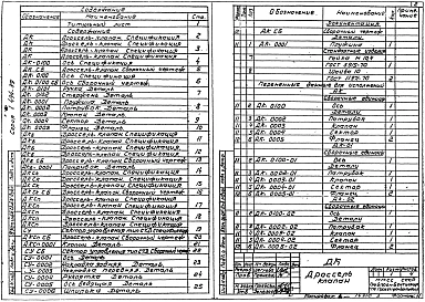 Выпуск 1 Дроссель-клапаны с ручным управлением круглого и прямоугольного сечения