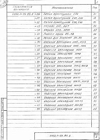 Выпуск 3 Арматурные и закладные изделия. Рабочие чертежи.
