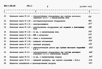 Альбом 7 Сметы. Часть 1, 2    