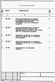 Альбом 5 Ведомости потребности в материалах. Часть 1, часть 2, часть 3, часть 4, часть 5