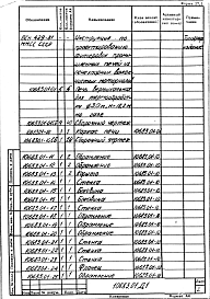 Состав альбома. Проект 10683 ПечьАльбом 1 Рабочая документация