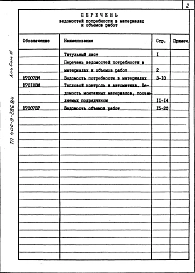 Альбом 3 Ведомость потребности в материалах.Ведомость объема работ