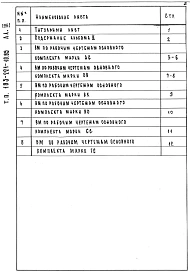 Альбом 3 Ведомость потребности в материалах.