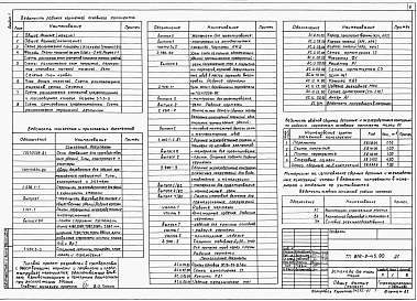 Альбом 1 Общая пояснительная записка.  Архитектурно-строительные решения. Внутренние водопровод и канализация. Силовое электрооборудование