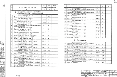 Альбом 10 Типы 1, 2, 3 Автоматизация и контроль. Котлоагрегат  