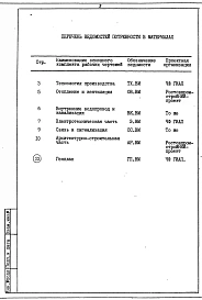 Альбом 7 Ведомости потребности в материалах