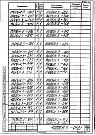 Альбом 2 Клапан шиберный дымовоздушный 1400х1400 (правый). Рабочая конструкторская документация