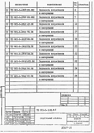 Альбом 5 Часть 1 Ведомости потребности в материалах.