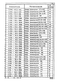 Выпуск 2 Арматурные и закладные изделия для сборных конструкций. Рабочие чертежи