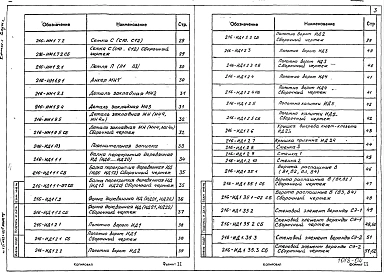 Альбом 4 Выпуск 1 Изделия заводского изготовления.