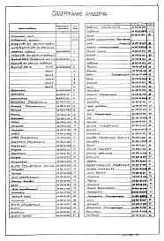  Альбом 9 Нестандартизированное оборудование. Устройство для удаления плавающих веществ (примененный из 902-2-362.83)