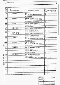 Альбом 9 Часть 1 Ведомости потребности в материалах. Открытый способ в сухих грунтах   