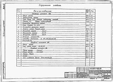 Альбом 2 Технологические решения, внутренние водопровод и канализация, отопление и вентиляция, нестандартизированное оборудование (из ТП 901-1-83.87)