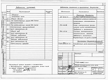 Альбом 4 Применен из тп 903-4-72.13.87 Низковольтные комплектные устройства Раздел 4-3 Щит автоматики № 2