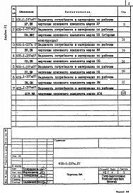 Альбом 6 Ведомости потребности в материалах    