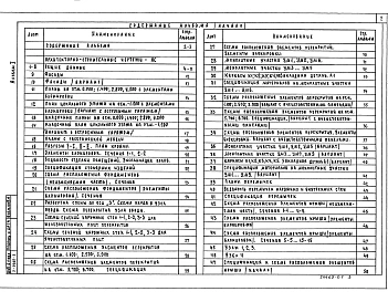 Альбом 1 Архитектурно-строительные решения, отопление и вентиляция,  водопровод и канализация, газоснабжение, электрооборудование, устройство связи и сигнализации