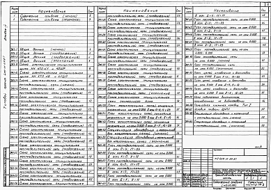 Альбом  4  Электрооборудование  и электрическое  освещение, автоматизация, автоматическое пожаротушение и пожарная сигнализация, устройства связи  и сигнализации. Производственная часть. Часть 2