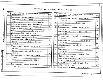 Альбом 19  Щиты управления. Задание заводу-изготовителю 
