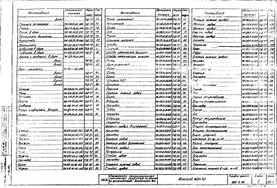 Альбом 5 Нестандартное оборудование. Илоскреб.