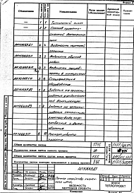 Состав альбома. Проект 10669 ПечьАльбом 2 Печное хозяйство кузнечного цеха. Рабочий проект