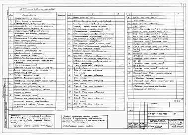 Альбом 4 Электротехнические чертежи.     