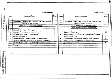 Альбом 1 Конструкции железобетонные, технологическая , электротехническая части.