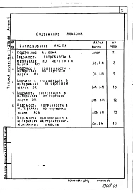 Альбом 3 Ведомости потребности в материалах