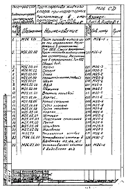 Альбом 1 Конструкторская документация