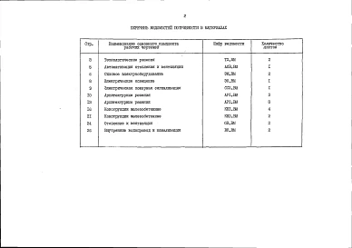 Альбом 5 Ведомости потребности в материалах
