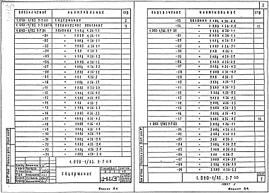Выпуск 2-7 Колонны сечением 400х400 мм для зданий с высотами этажей 3,6 и 3,6(4,8)м
