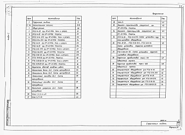 Альбом 1  Пояснительная записка и чертежи. Спецификация оборудования     