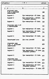 Альбом 7 Часть 8.85 раздел 8.1.87 Сметы на блок-секцию со встроенно-пристроенным магазином книги 1, 2