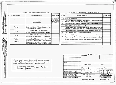 Альбом 2 (дополнение) Архитетктурно-строительные, санитарно-технические и электротехнические чертежи вариант дома с цокольным этажом