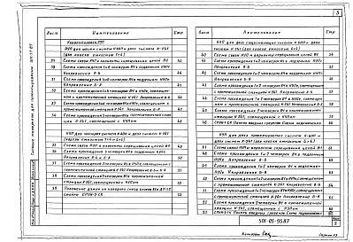 Альбом 1 Пояснительная записка и чертежи